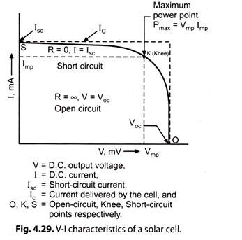 V-I Characteristics of a Solar Cell 
