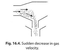 Sudden Decrease in Gas Velocity