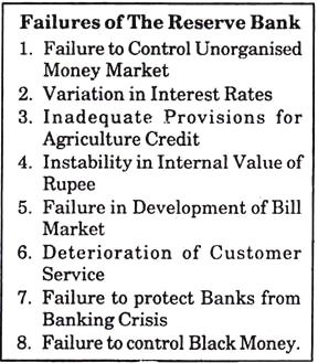 Failures of the Reserve Bank
