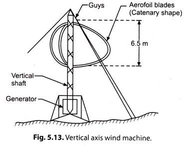 Vertical Axis Wind Machine