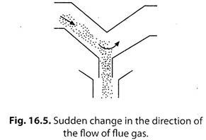 Sudden Change in the Direction of the Flow of Flue Gas