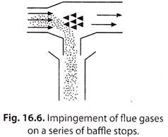 Impingement of Flue Gases on a Series of Baffle Stops