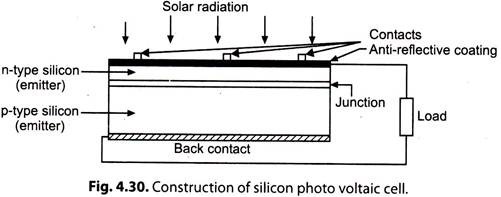 Construction of Silicon Photo Voltaic Cell 