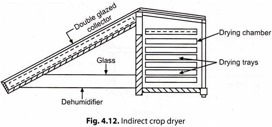 Indirect Crop Dryer