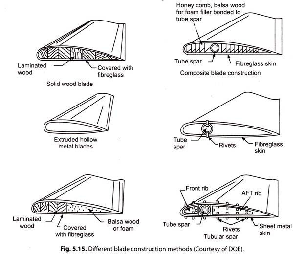 Blade Construction Methods