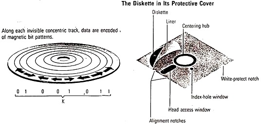 Magnetic Disk System