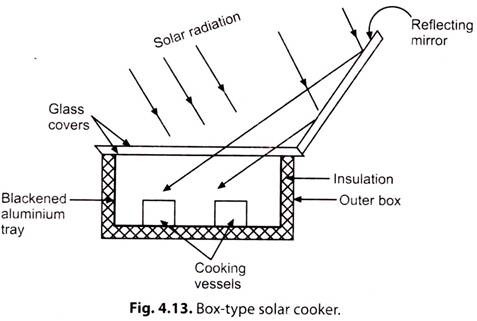 Box-Type Solar Cooker