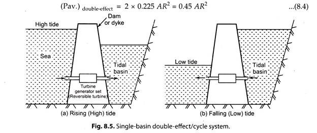 Single-Basin Double-Effect/Cycle System