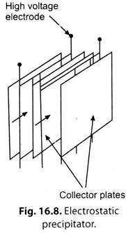 Electrostatic Precipitator