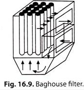 Baghouse Filter