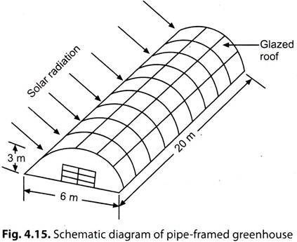 Schematic Diagram of Pipe-Framed Greenhouse