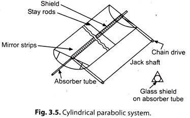 Cylindrical Parabolic System