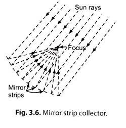 Mirror Strip Collector