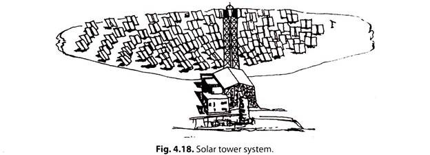 Solar Tower System