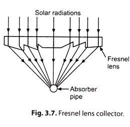 Fresnel Lens Collector