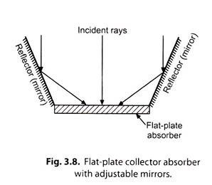 Flat-Plate Collector Absorber with Adjustable Mirrors