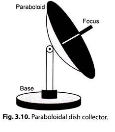 Paraboloidal Dish Collector