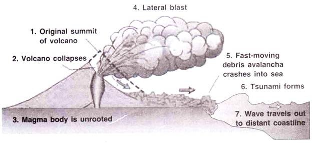 Volcano writing paper