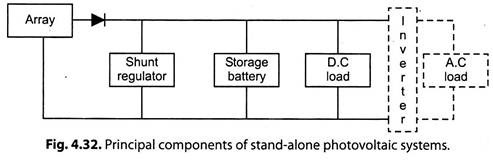 Components of Stand-Alone Photovoltaic Systems