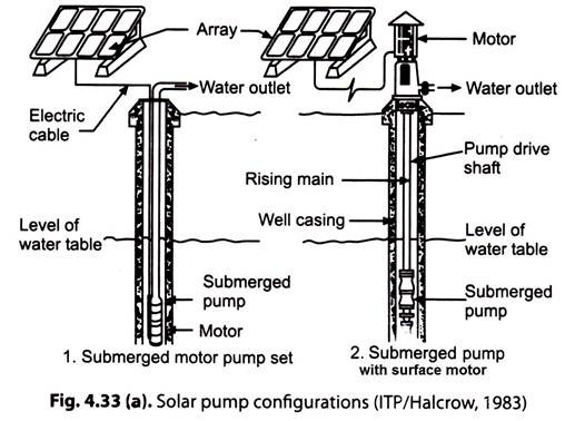 Solar Pump Configuration