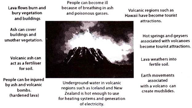 Volcano writing paper