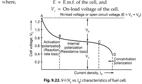 Characteristics of Fuel Cell