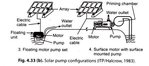 Solar Pump Configuration