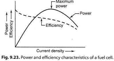 Power and Efficiency Characteristics of a Fuel Cell