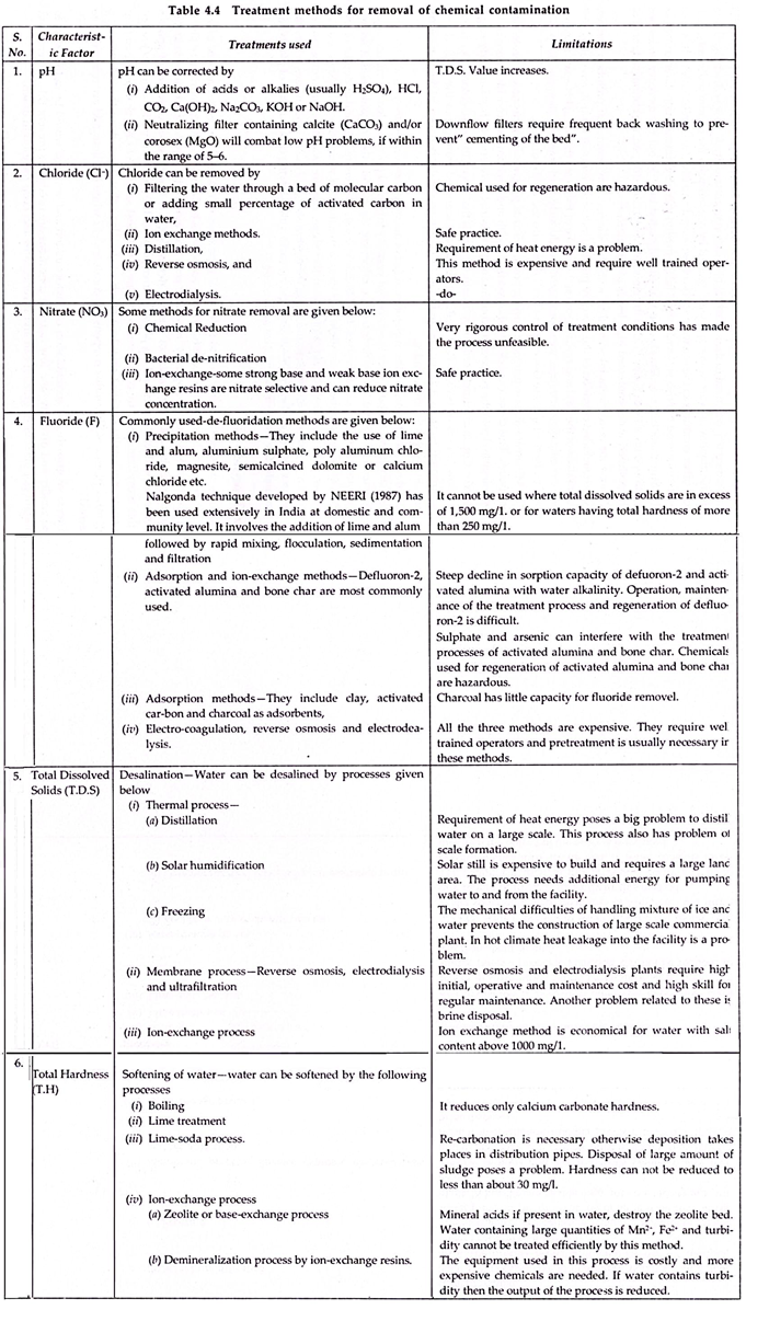 Treatment Methods for Removal of Chemical Contamination