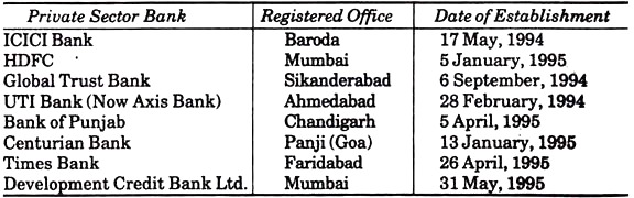 Details of the Main Private Sector Banks